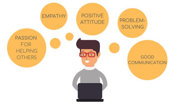 tegneseriemann som tenker på positive ideer til kundeserviceopplevelse