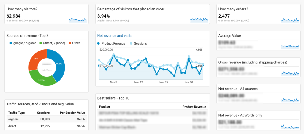 Google Analytics example