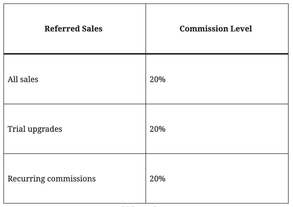 LiveAgent-affiliate-program