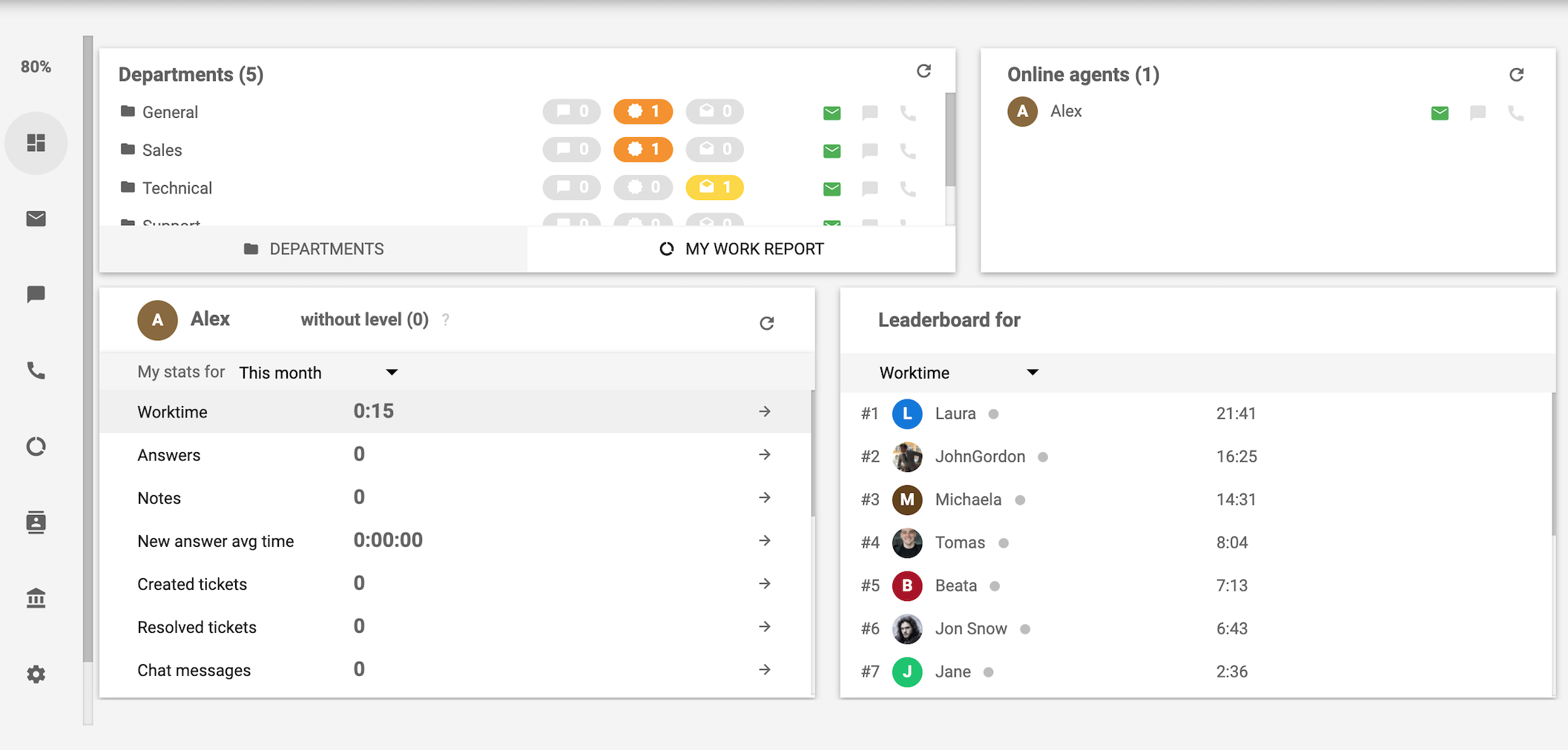 LiveAgent-Dashboard
