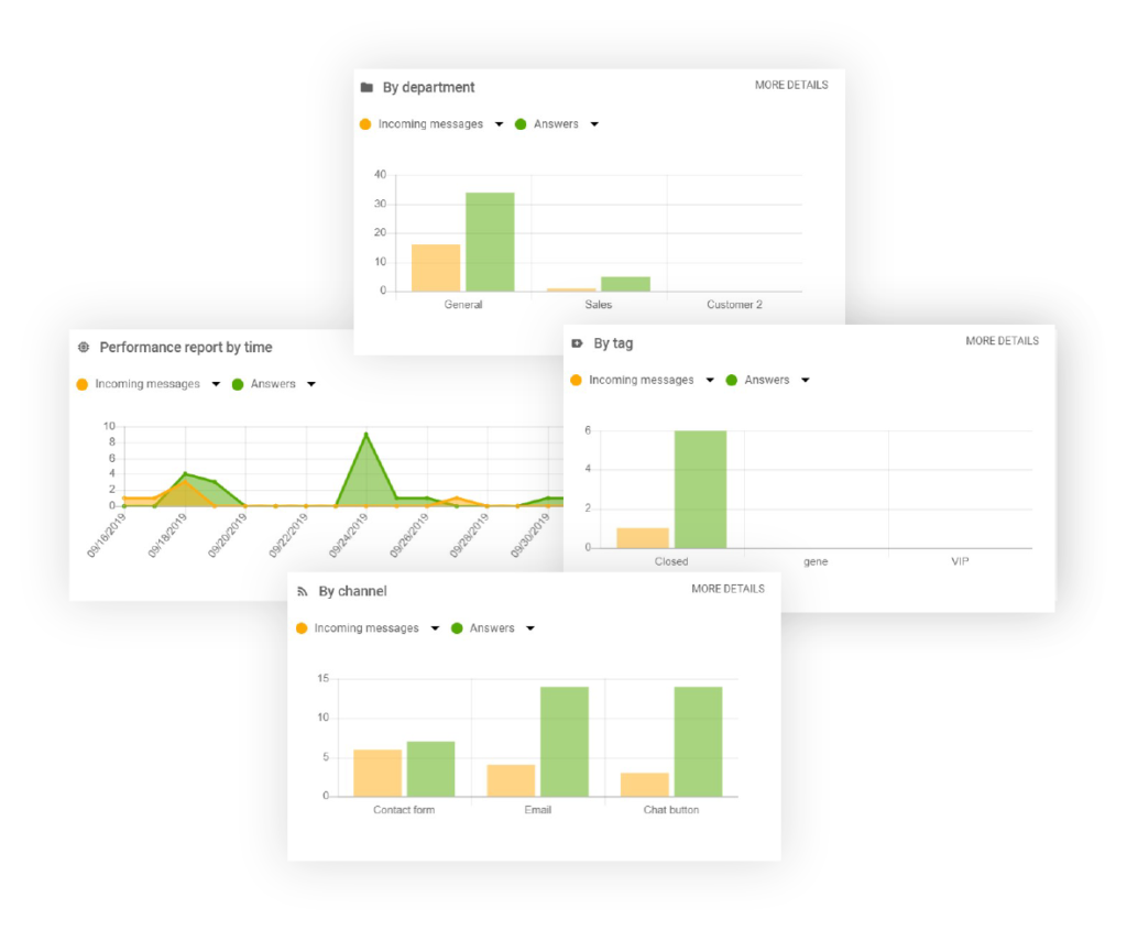 Rapport-LiveAgent-funksjoner