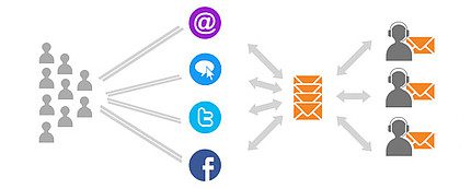automated_ticket_distribution_liveagent-2 Automated ticket distribution LiveAgent